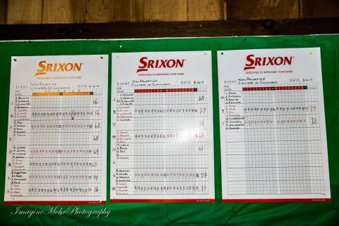 scores